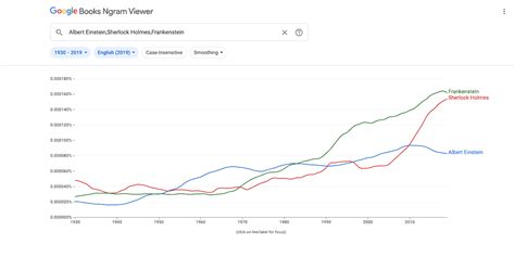 google ngram|google ngram song.